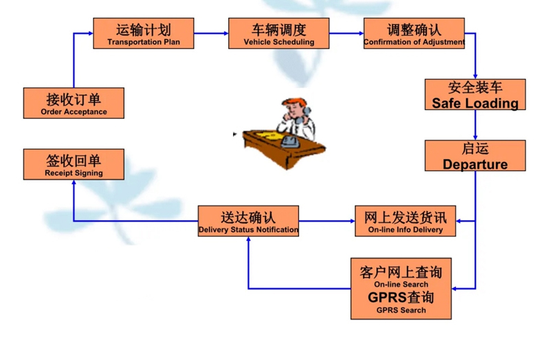 苏州工业园区到巴音郭楞物流专线-苏州工业园区到巴音郭楞货运公司-苏州工业园区到巴音郭楞运输专线